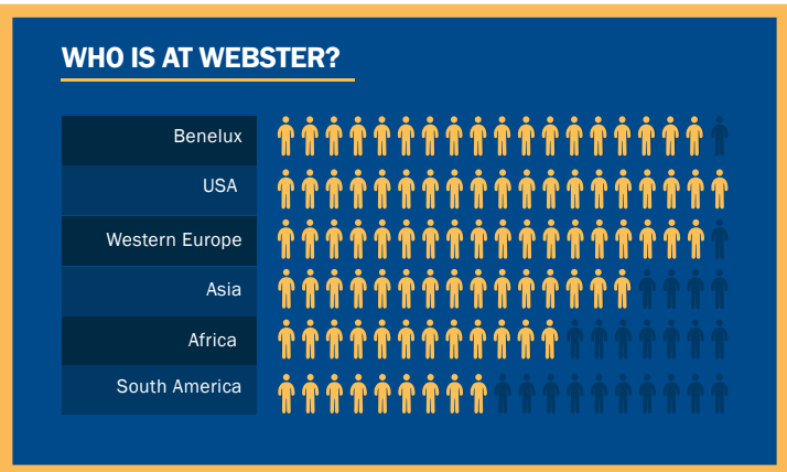 webster university athens